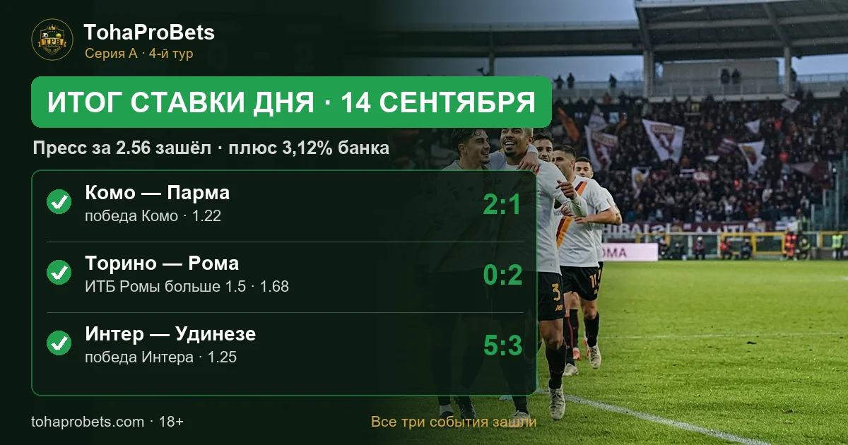 Итог ставки дня 14 сентября — пресс за 2.56 зашёл: Комо обыграл Парму 2:1, Рома выиграла у Торино 0:2, Интер обыграл Удинезе 5:3